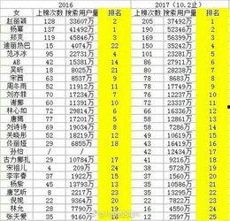 明星排名大全,揭秘娱乐圈风云变幻，盘点年度璀璨星辉